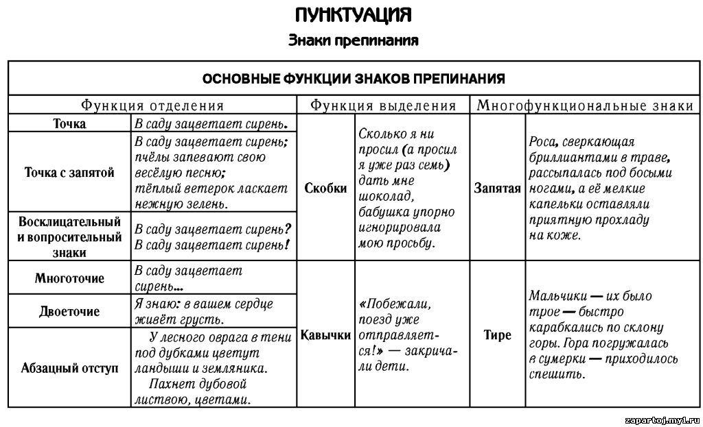 Пунктуация план урока