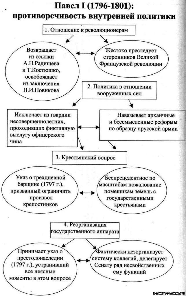 Схема внутренняя политика