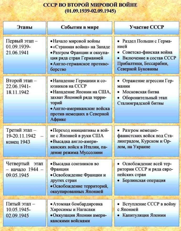 Таблица 2 мировая