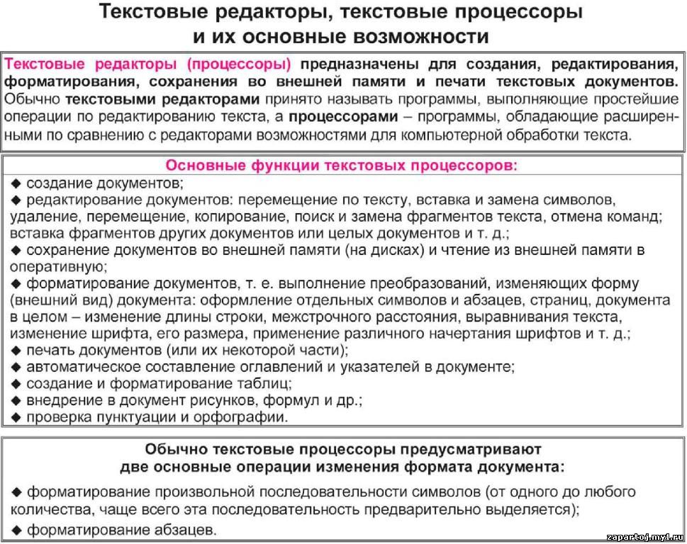информатика в таблицах и схемах