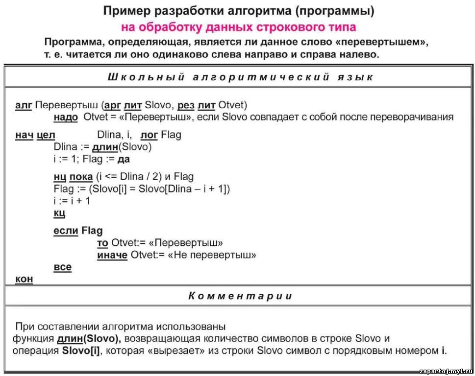 информатика в таблицах и схемах