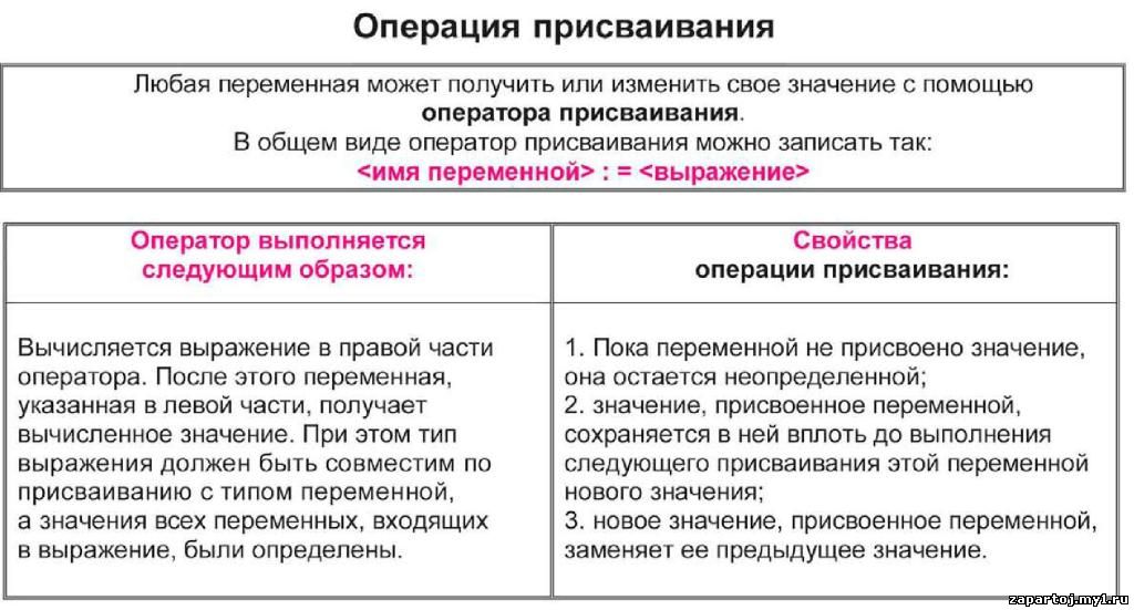 информатика в таблицах и схемах