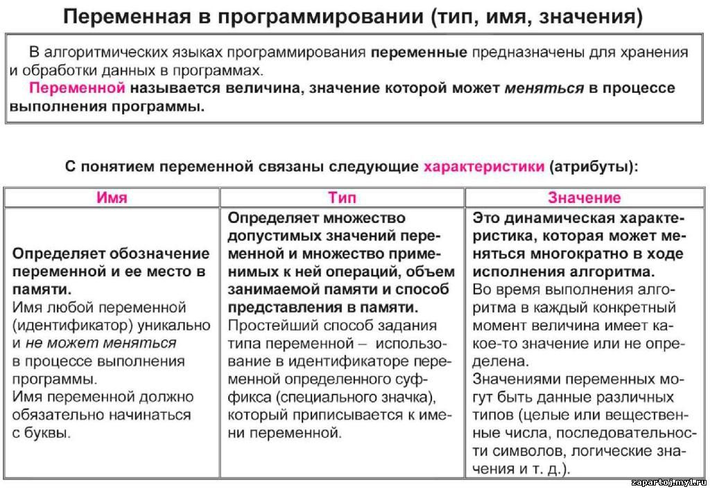 информатика в таблицах и схемах
