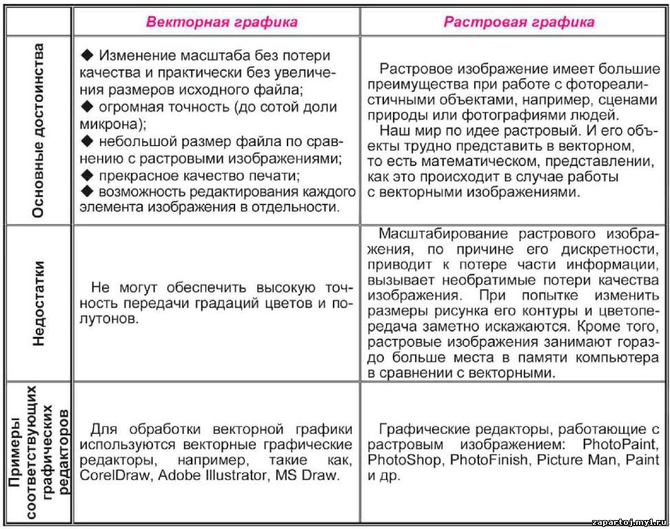 информатика в таблицах и схемах