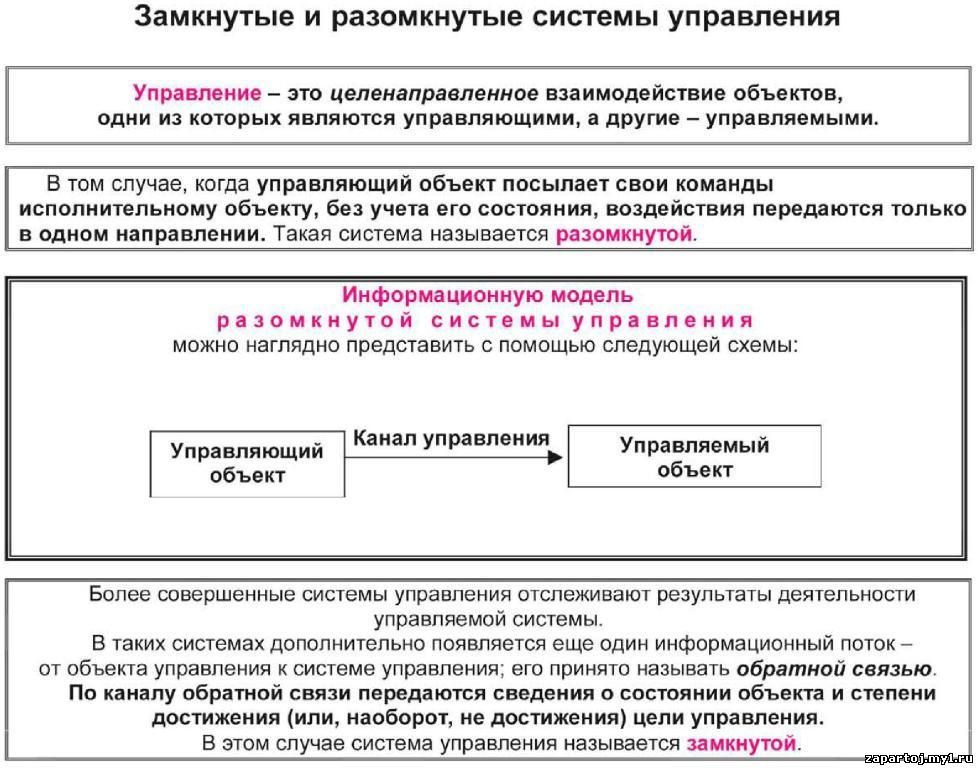 информатика в таблицах и схемах