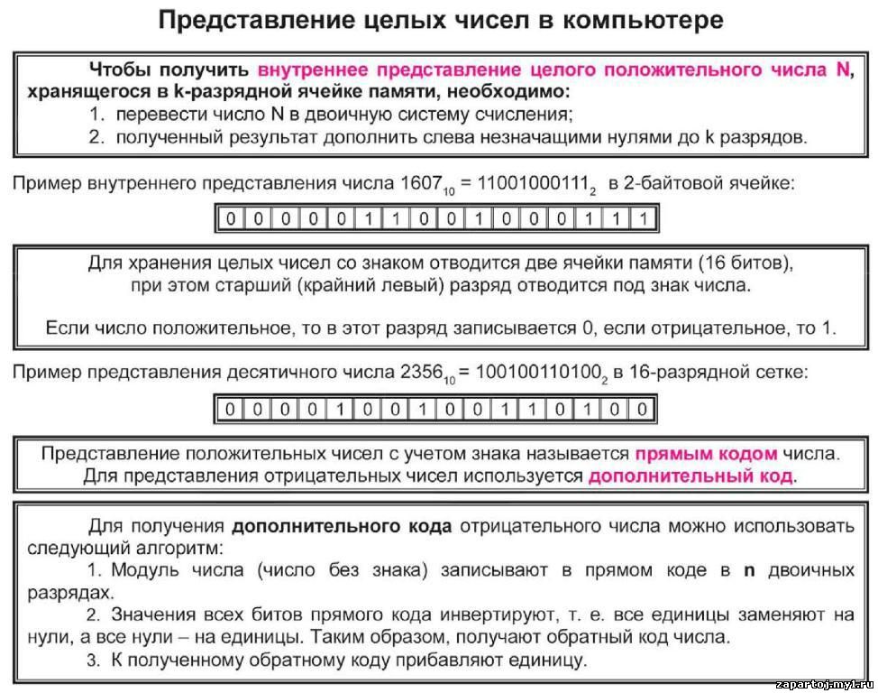 информатика в схемах и таблицах