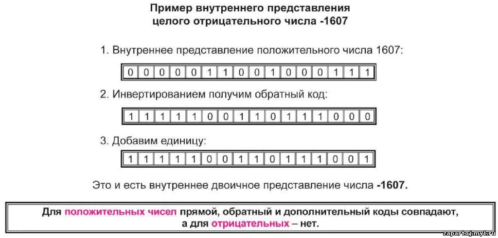информатика в схемах и таблицах