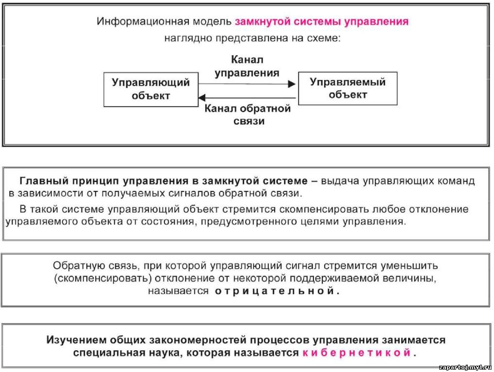 информатика в таблицах и схемах