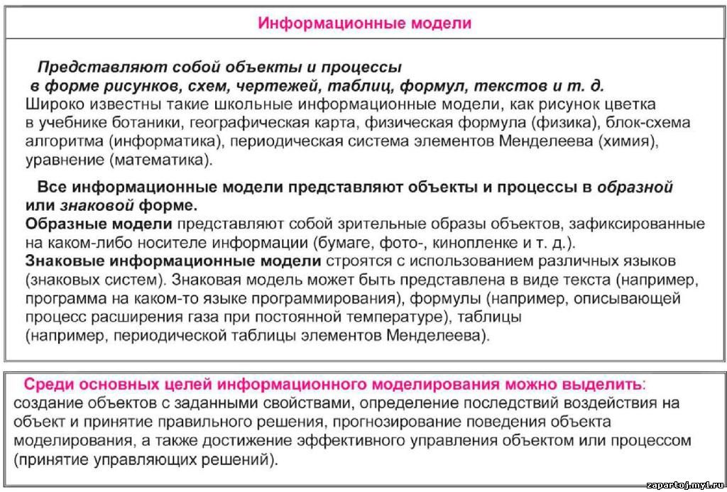 Информационная модель разомкнутой системы управления.