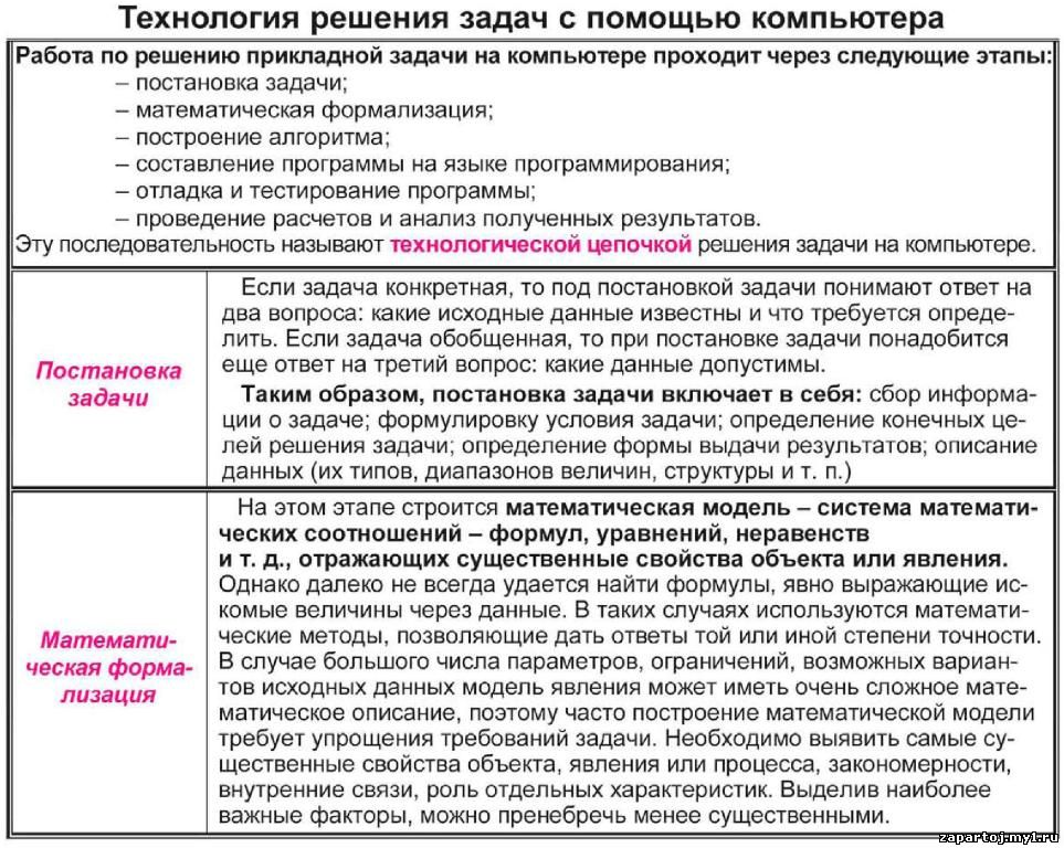 Информационная модель разомкнутой системы управления.